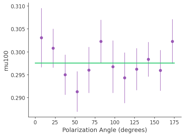 ../../_images/tutorials_polarization_ASAD_method_15_12.png