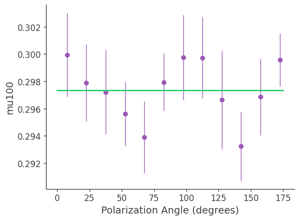 ../../_images/tutorials_polarization_ASAD_method_20_12.png