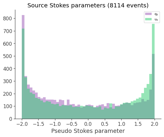 ../../_images/tutorials_polarization_Stokes_method_20_0.png