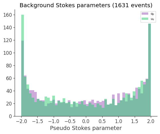 ../../_images/tutorials_polarization_Stokes_method_20_1.png