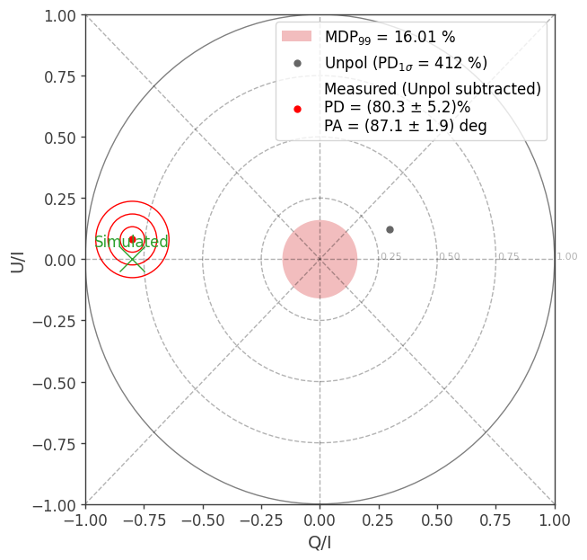 ../../_images/tutorials_polarization_Stokes_method_24_0.png